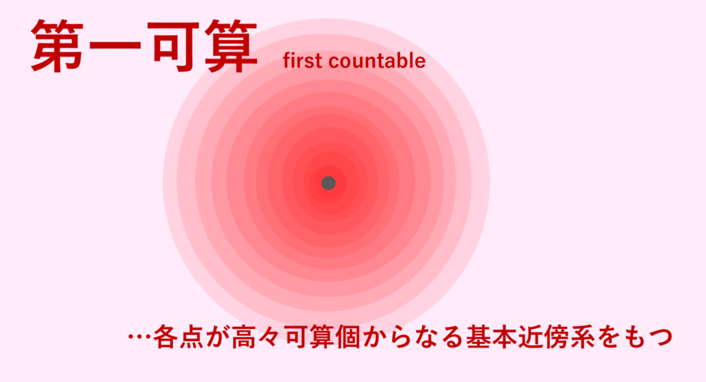 第一可算のイメージ図