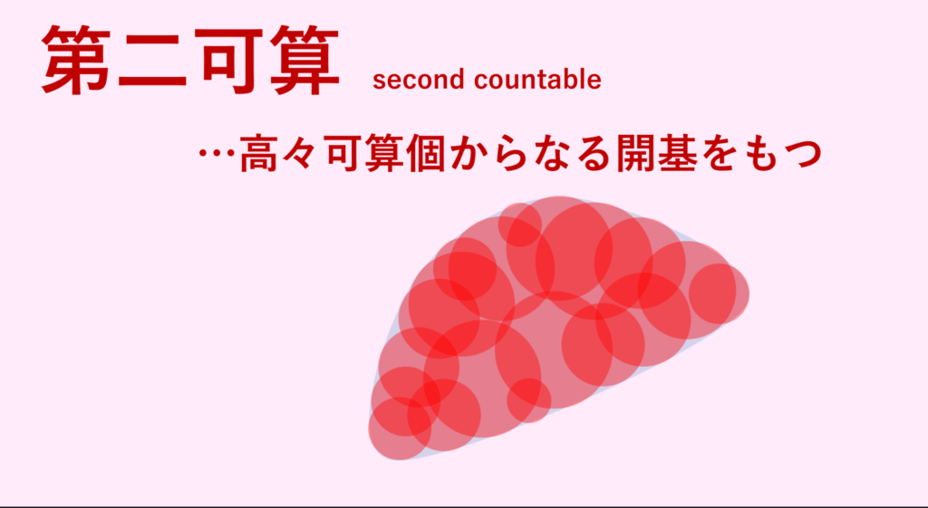 第二可算のイメージ図