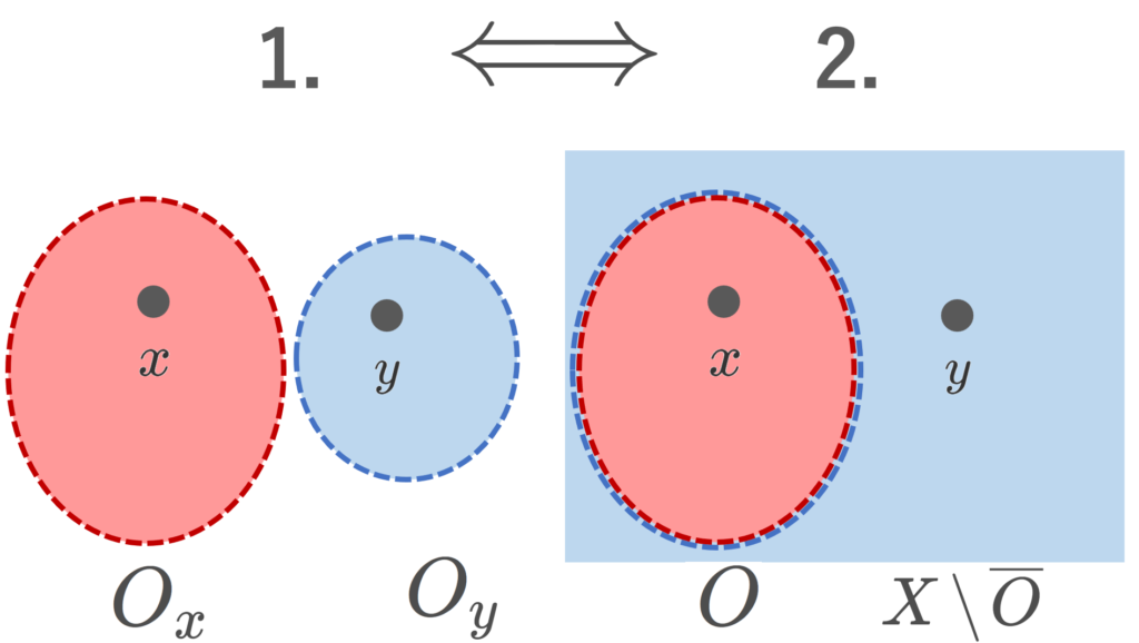 1.⇔2.のイメージ図