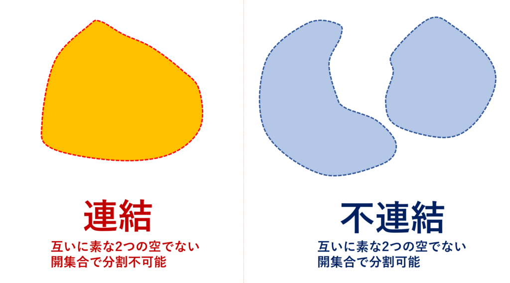 連結性のイメージ