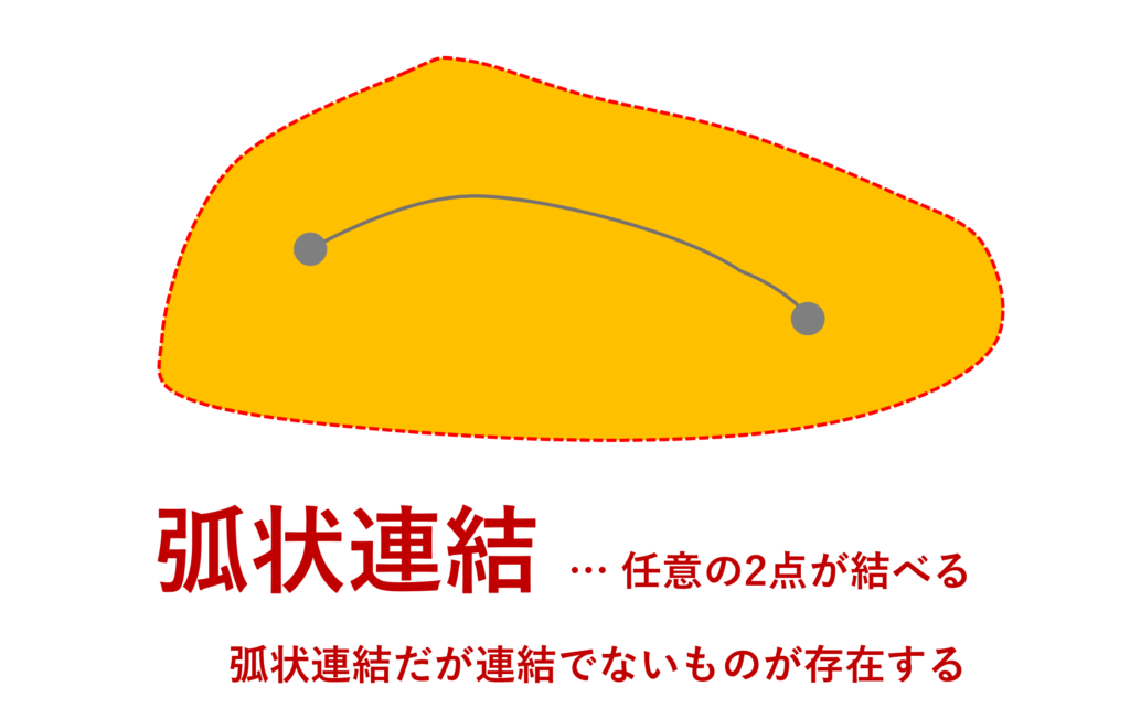 弧状連結のイメージ