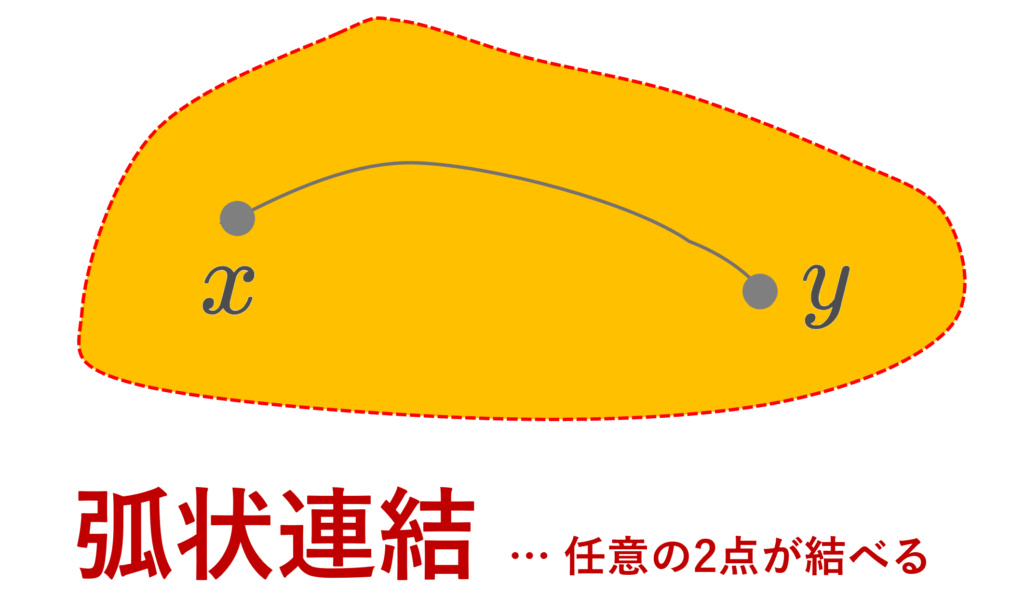 弧状連結の定義