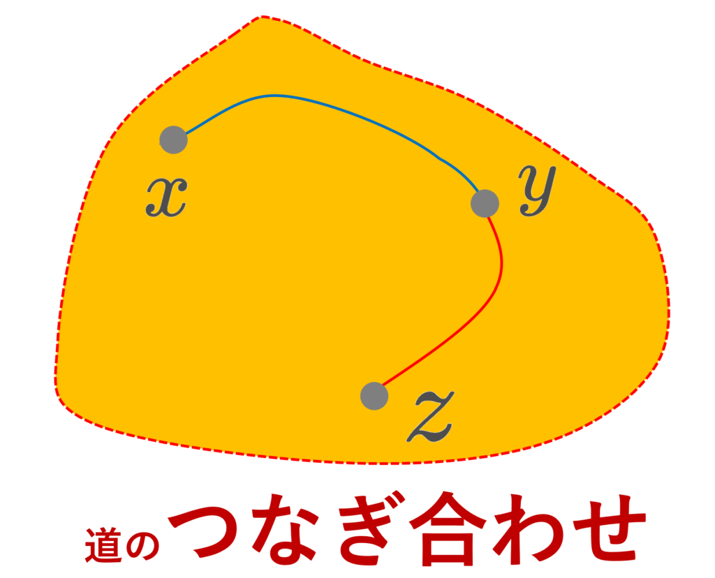 道のつなぎ合わせのイメージ