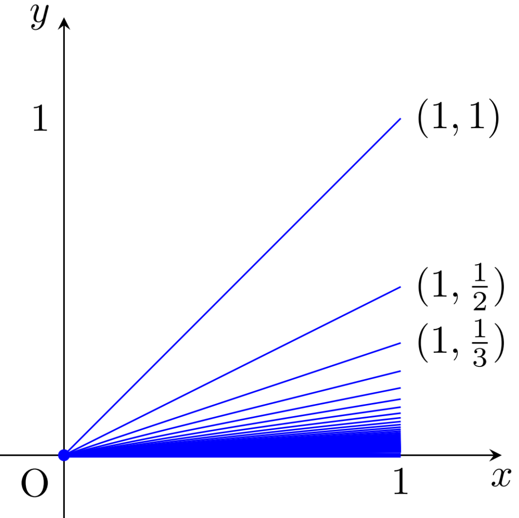 閉ほうき空間の図