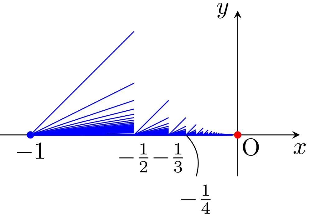 無限個繋ぎ合わせたほうき空間