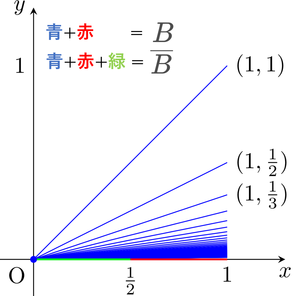 ほうき空間の図