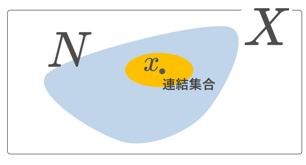 局所連結のイメージ図
