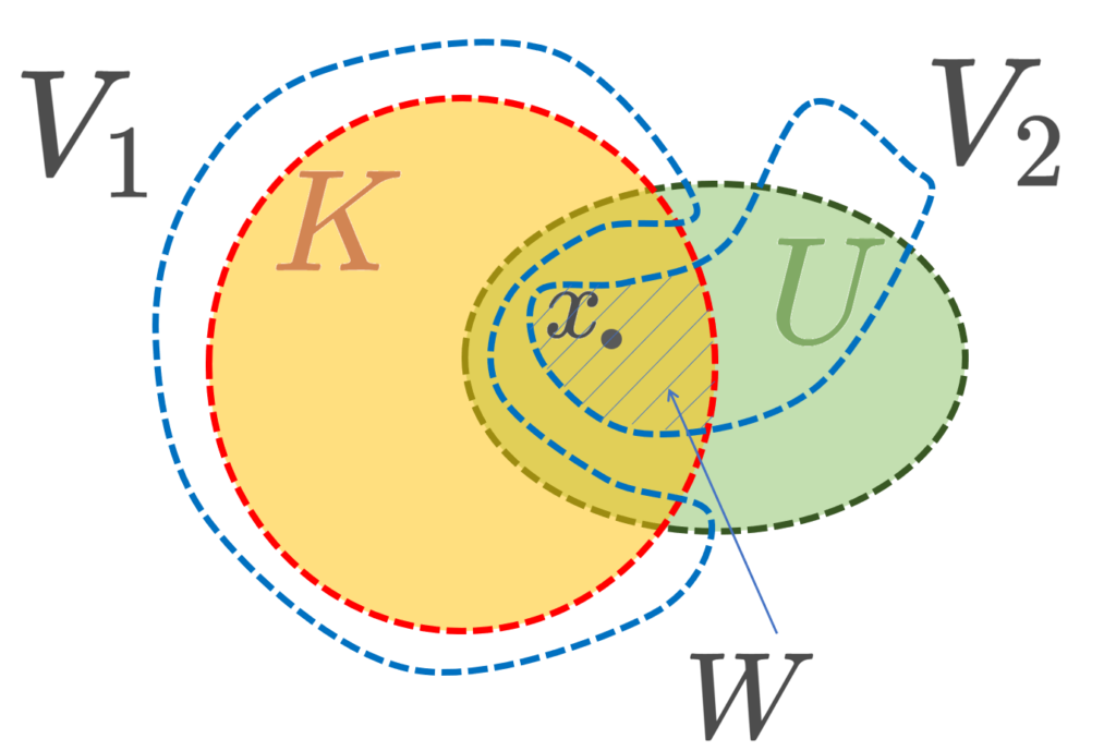 証明のイメージ図