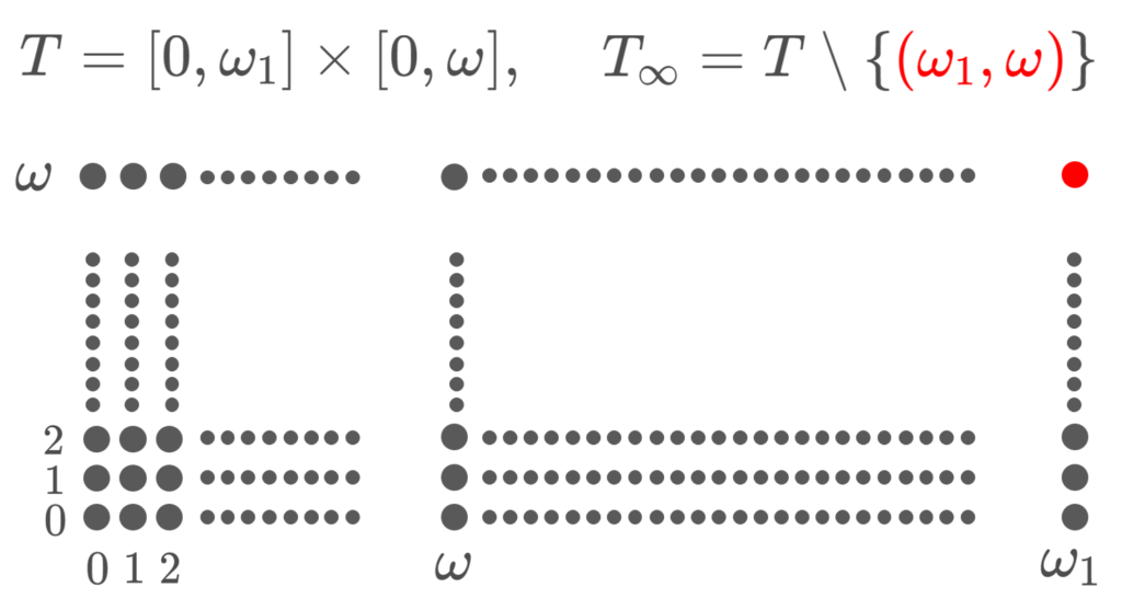 チコノフの板のイメージ
