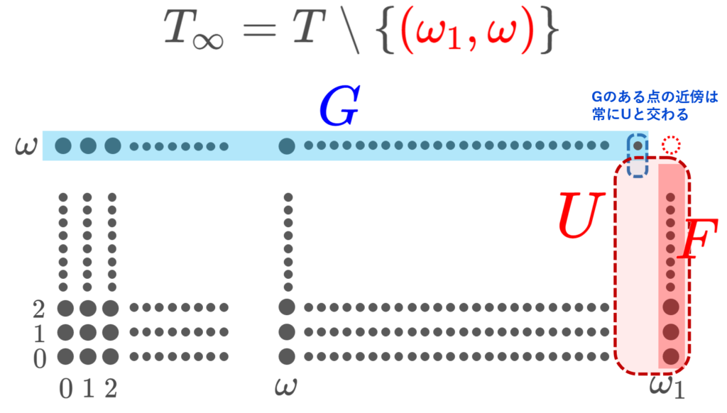 チコノフの板の証明のイメージ