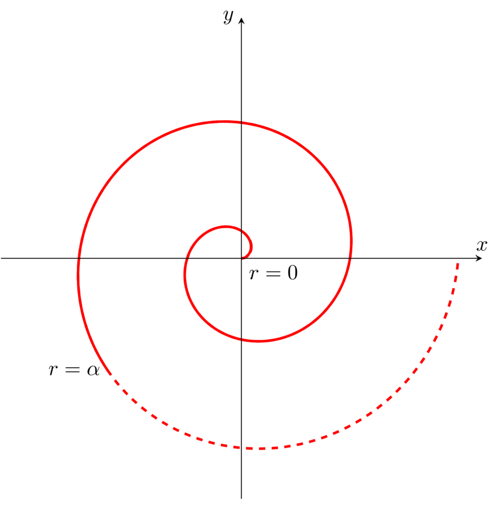 アルキメデスのらせんの図