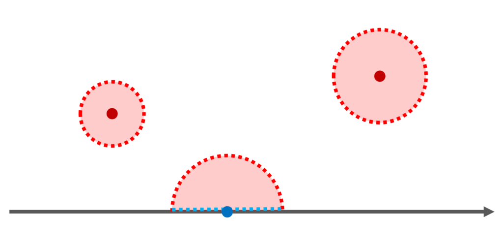 基本近傍系のイメージ図