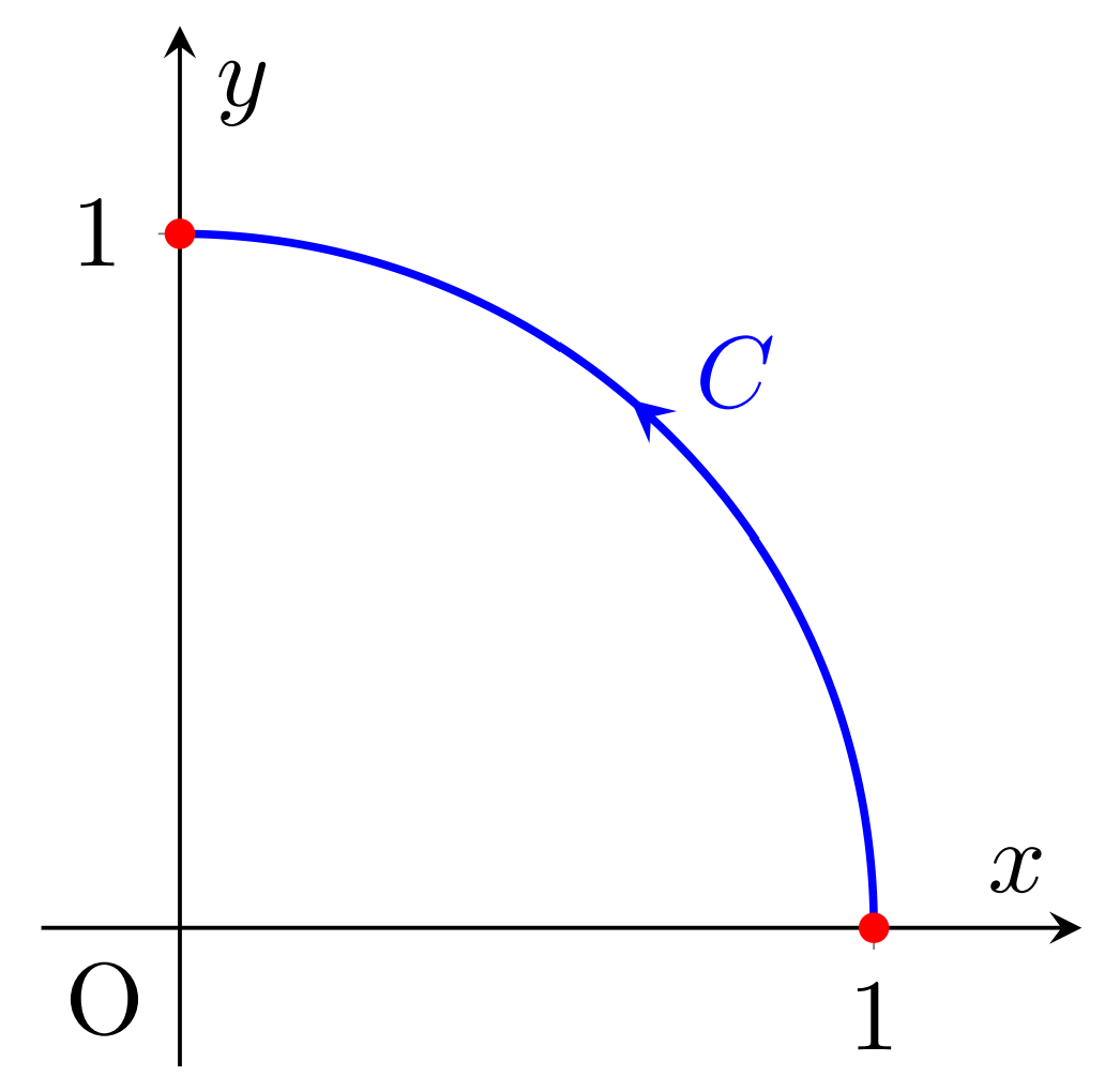 線積分の定義と具体的な計算手法を解説 | 数学の景色