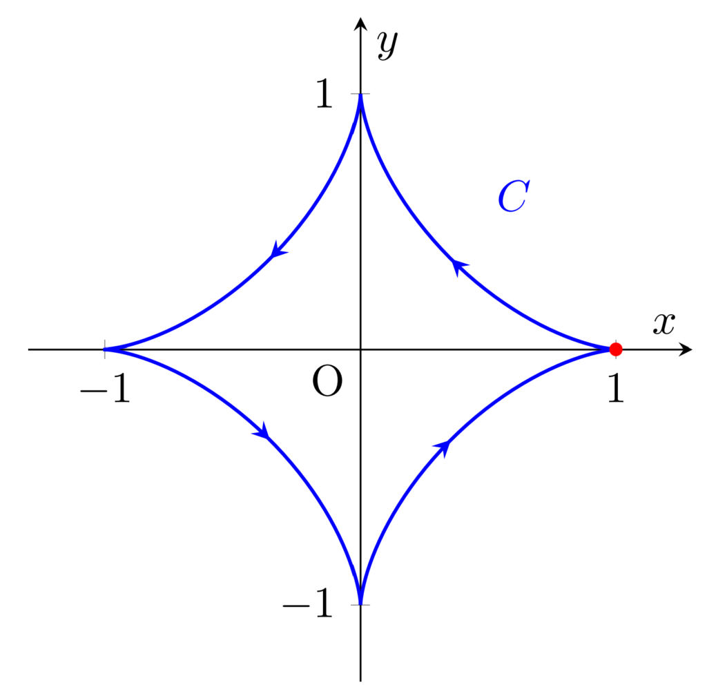アステロイドの積分経路の図