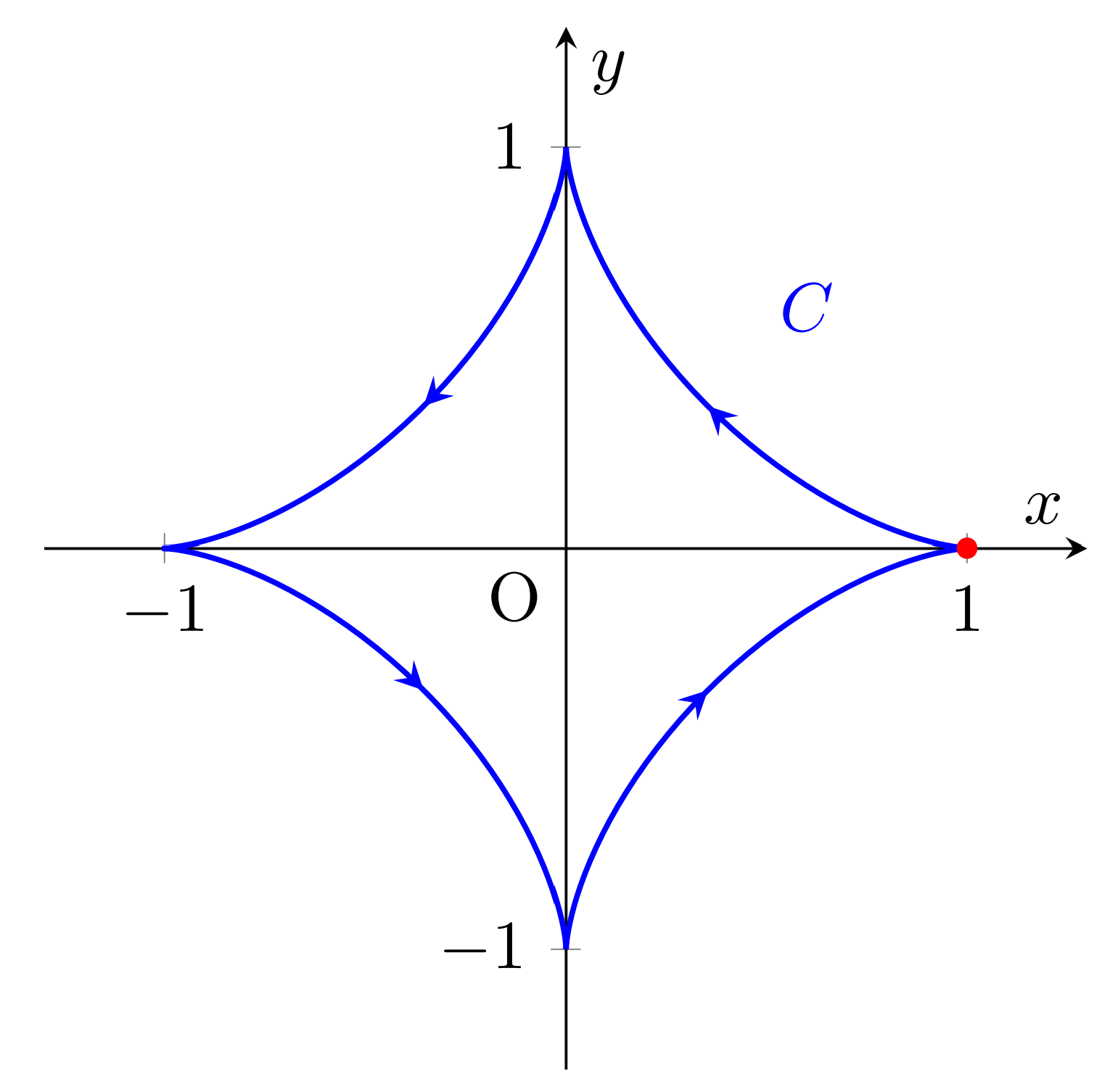 線積分の定義と具体的な計算手法を解説 | 数学の景色