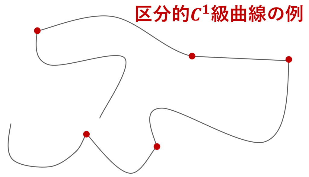 区分的C^1級曲線の例