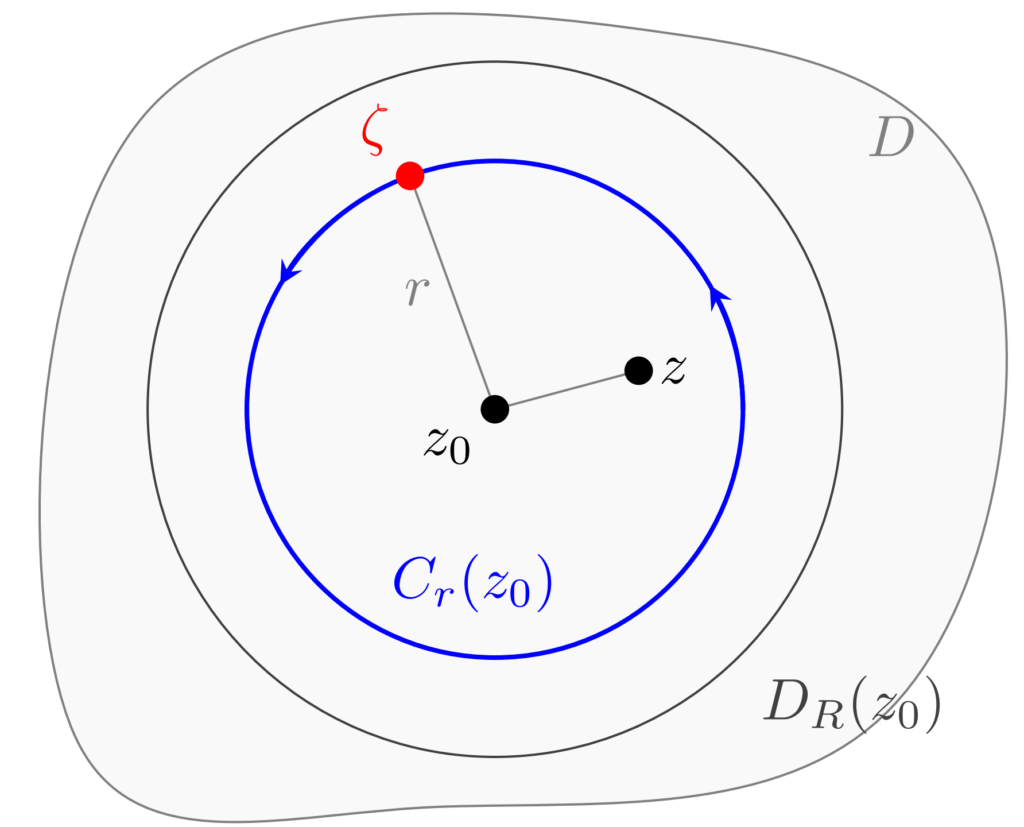 C_r(z_0), D_R(z_0)のイメージ図